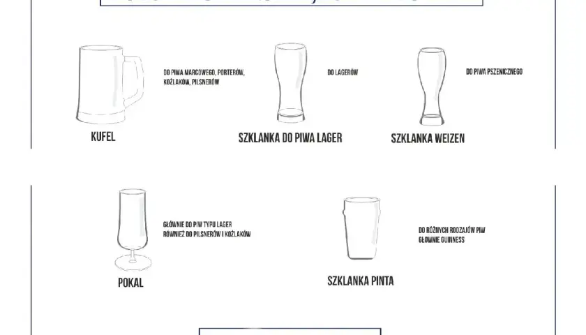 Kufel, pokal, szklanka do piwa lager, weizen i pinta – różne pokale do piwa na różne okazje.