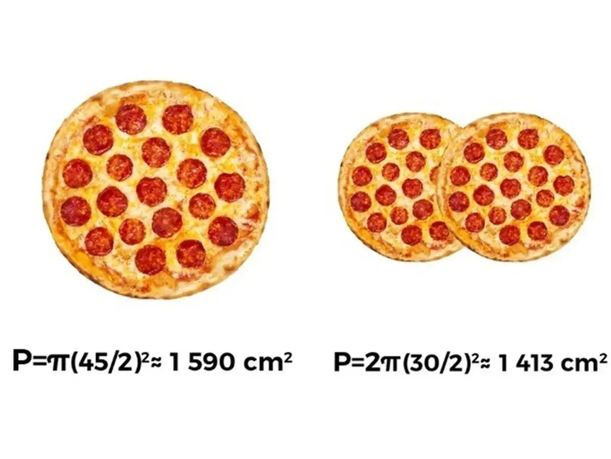 Jedna duża pizza kontra dwie mniejsze. Która pizza 32 cm na ile osób jest lepsza? Obliczamy powierzchnię.